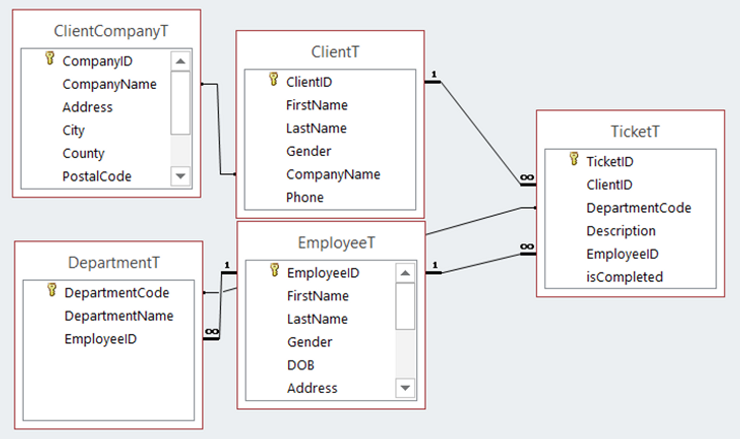 Unit 18 (P3, P4, P5, P6, M2, M3, M4): Creating a Relational Database