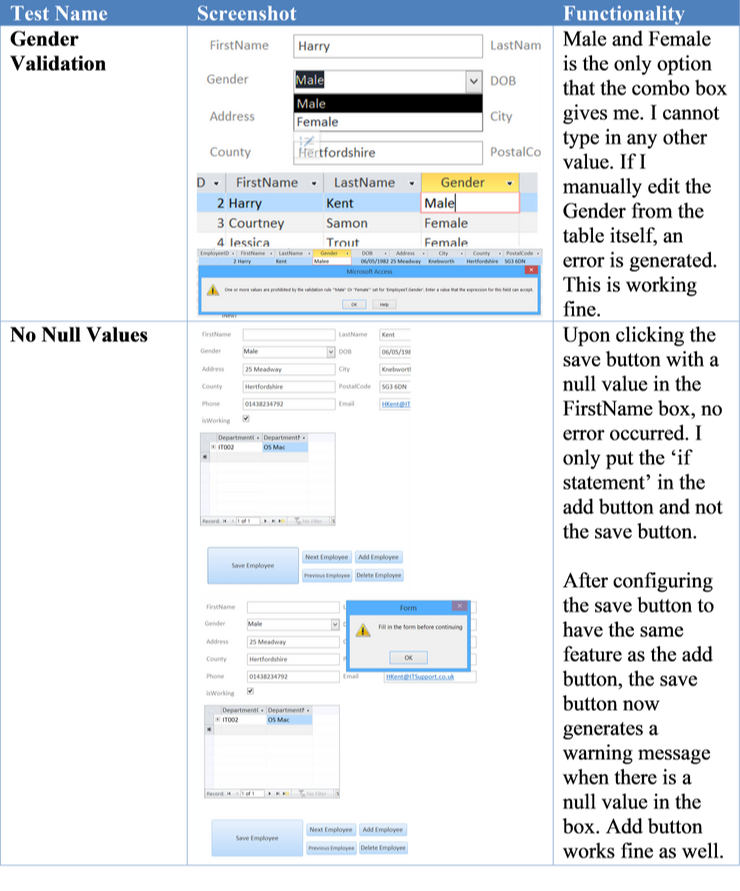 Unit 18 (P7, D2): Testing a Relational Database