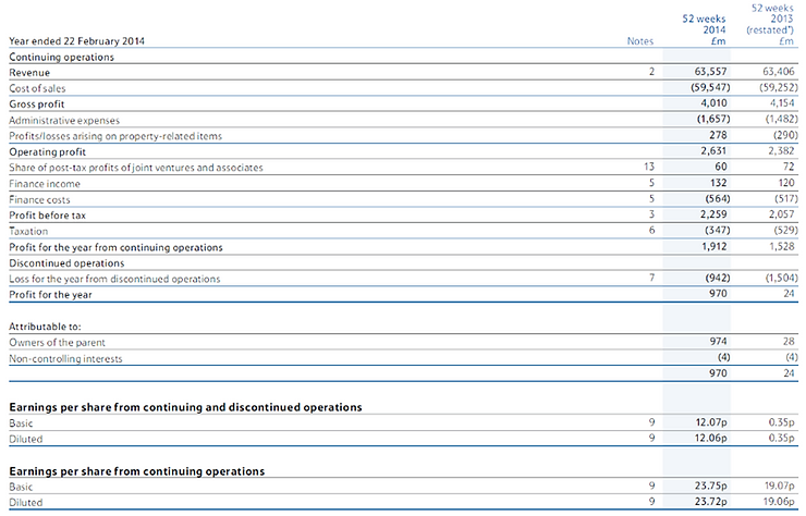 Unit 34 (P5): Trading and Profit Loss